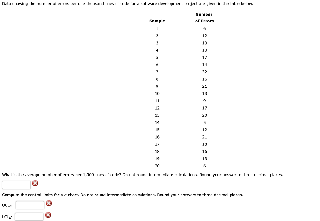Data Showing The Number Of Errors Per One Thousand Lines Of Code For A Software Development Project Are Given In The Tab 1