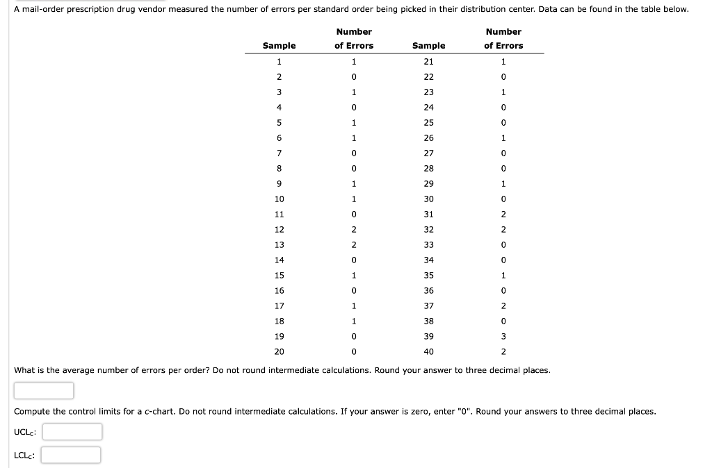A Mail Order Prescription Drug Vendor Measured The Number Of Errors Per Standard Order Being Picked In Their Distributio 1