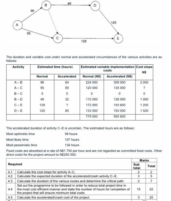 48 28 125 95 E 128 The Duration And Variable Cost Under Normal And Accelerated Circumstances Of The Various Activities A 1