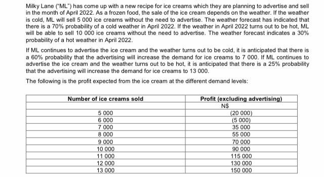 Milky Lane Ml Has Come Up With A New Recipe For Ice Creams Which They Are Planning To Advertise And Sell In The Mont 1