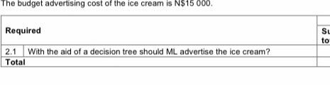 Milky Lane Ml Has Come Up With A New Recipe For Ice Creams Which They Are Planning To Advertise And Sell In The Mont 2