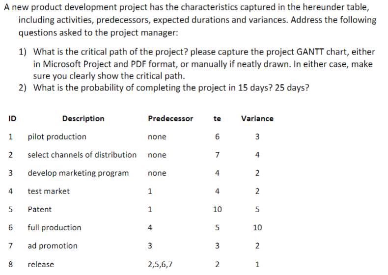 A New Product Development Project Has The Characteristics Captured In The Hereunder Table Including Activities Predece 1