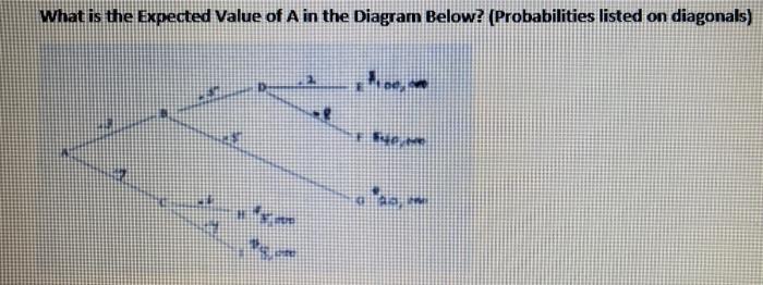 What Is The Expected Value Of A In The Diagram Below Probabilities Listed On Diagonals 1