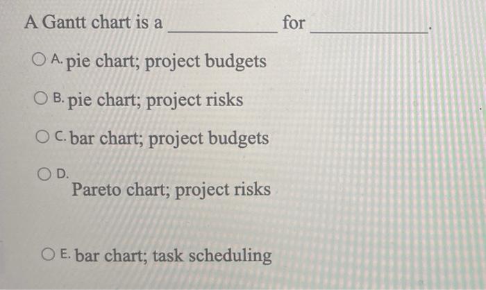 A Gantt Chart Is A For O A Pie Chart Project Budgets O B Pie Chart Project Risks O C Bar Chart Project Budgets Od 1