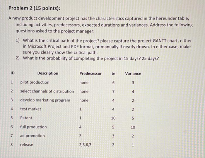 Problem 2 15 Points A New Product Development Project Has The Characteristics Captured In The Hereunder Table Includ 1
