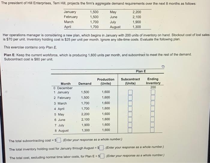 May The President Of Hill Enterprises Terri Hill Projects The Firm S Aggregate Demand Requirements Over The Next 8 Mon 1
