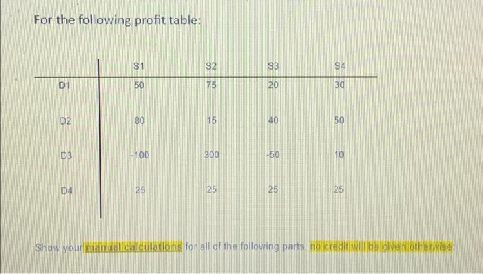 For The Following Profit Table S1 S2 S3 S4 D1 50 75 20 30 D2 80 15 40 50 D3 100 300 50 10 04 25 25 25 25 Show Your Ma 1