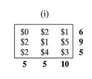 Solve The Problem Using Least Cost And Vogel Approximation Method 1