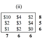 Solve The Table Using The Least Cost And Vogel Method 1
