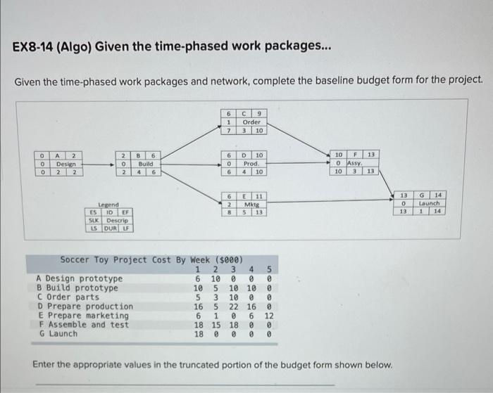 Ex8 14 Algo Given The Time Phased Work Packages Given The Time Phased Work Packages And Network Complete The Basel 1