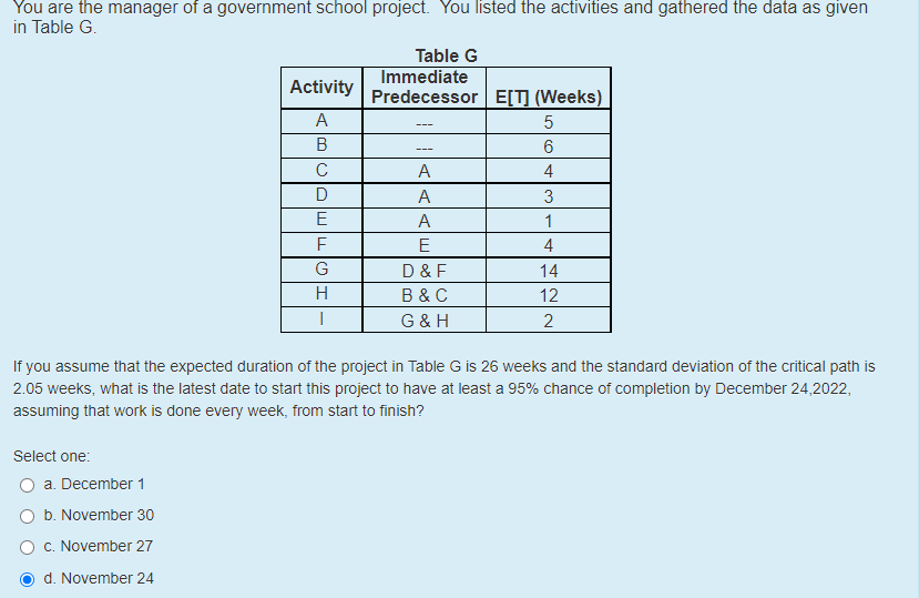 You Are The Manager Of A Government School Project You Listed The Activities And Gathered The Data As Given In Tabl 1
