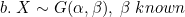 For The Density Distributions Provide With Supporting Evidence A Conjugate Prior Distribution For The Unknown Parameter 2