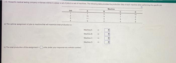 J C Howard S Medical Testing Company In Kansas Wishes To Assign A Set Of Jobs To A Set Of Machines The Following Table 1