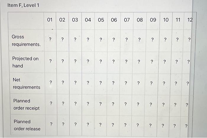 The Gross Requirements For Item A Are Specified For The Beginning Of Weeks 1 Through 12 In The First Of The Following Ta 3
