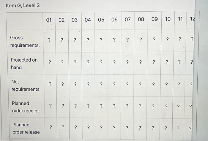 The Gross Requirements For Item A Are Specified For The Beginning Of Weeks 1 Through 12 In The First Of The Following Ta 4