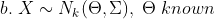 For The Density Distributions Provide With Supporting Evidence A Conjugate Prior Distribution For The Unknown Parameter 2