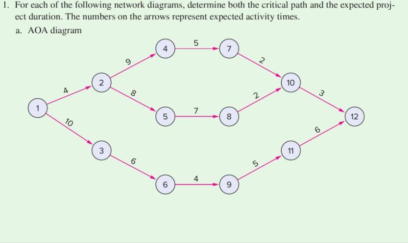 1 For Each Of The Following Network Diagrams Determine Both The Critical Path And The Expected Proj Ect Duration The 1