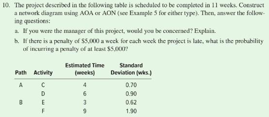 10 The Project Described In The Following Table Is Scheduled To Be Completed In 11 Weeks Construct A Network Diagram U 1