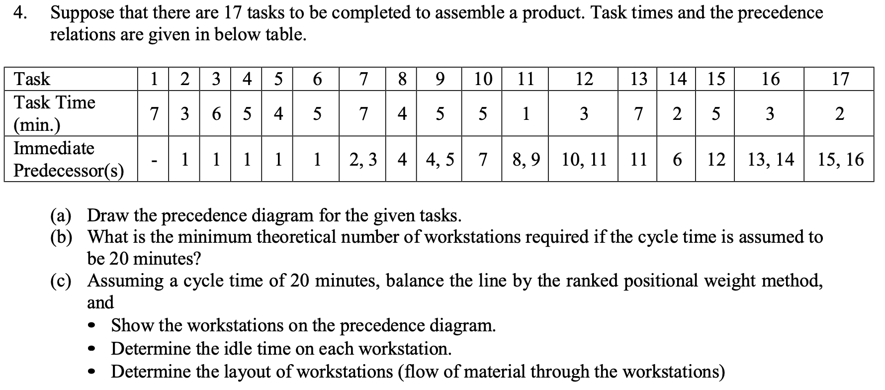 4 Suppose That There Are 17 Tasks To Be Completed To Assemble A Product Task Times And The Precedence Relations Are Gi 1