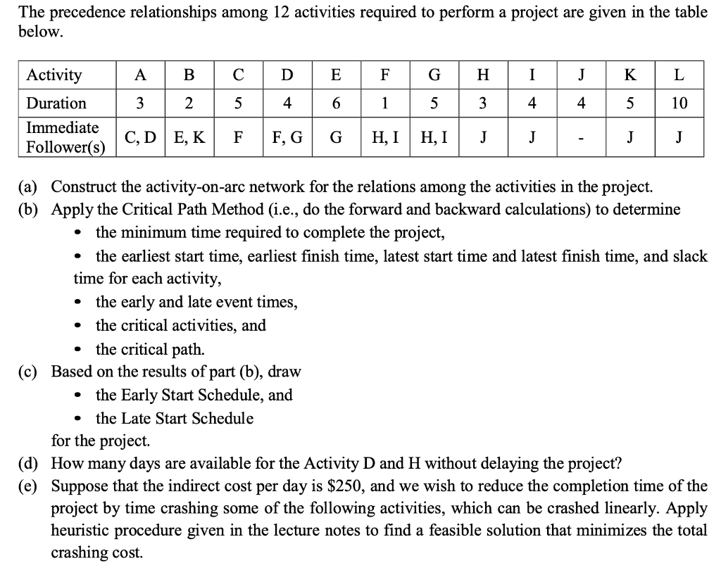 The Precedence Relationships Among 12 Activities Required To Perform A Project Are Given In The Table Below Activity A 1