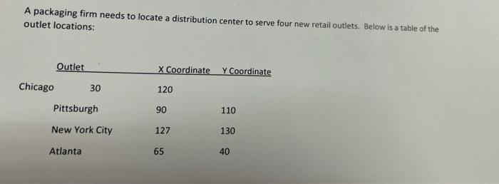 A Packaging Firm Needs To Locate A Distribution Center To Serve Four New Retail Outlets Below Is A Table Of The Outlet 1
