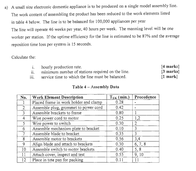A A Small Size Electronic Domestic Appliance Is To Be Produced On A Single Model Assembly Line The Work Content Of Ass 1