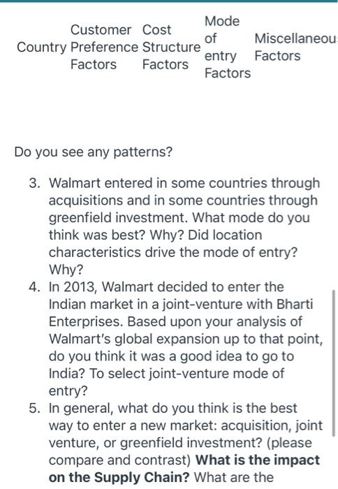 To Do Assignment Details Scm 377 001 Walmart Began Expanding Internationally In 1991 When It Opened Stores In Mexico An 2