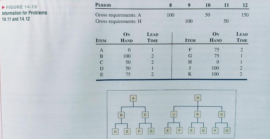 Information About Products A And H Is Shown In Figure 14 15 In The Textbook Change The On Hand And Lead Times Values 1