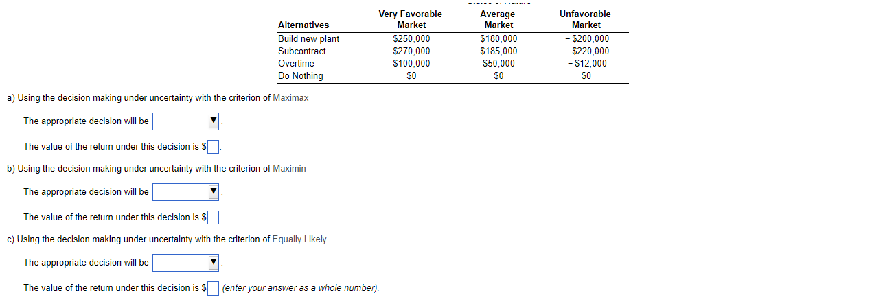 Alternatives Build New Plant Subcontract Overtime Do Nothing Very Favorable Market 250 000 270 000 100 000 So Average 1