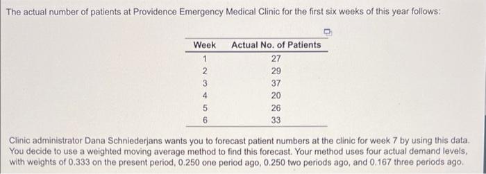 The Actual Number Of Patients At Providence Emergency Medical Clinic For The First Six Weeks Of This Year Follows Week 1