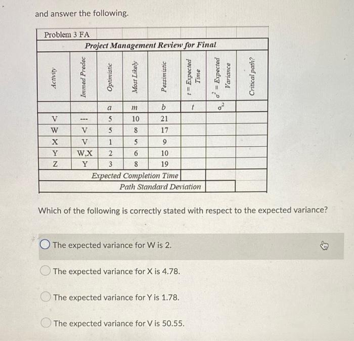 And Answer The Following Problem 3 Fa Project Management Review For Final Activity Immed Predec Optimistic Most Likehy 1