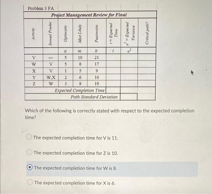 Problem 3 Fa Project Management Review For Final Activity Immed Predec Optimistic Most Likely Pessimistic 1 Expected T 1