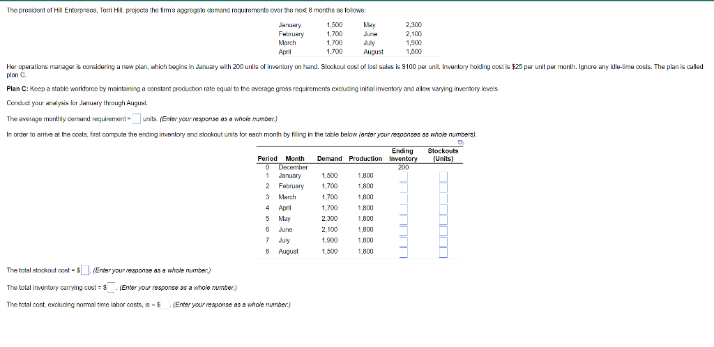 June The President Of Hill Enterprises Terri Hill Projects The Firm S Aggregate Demand Requirements Over The Next 8 Mo 1