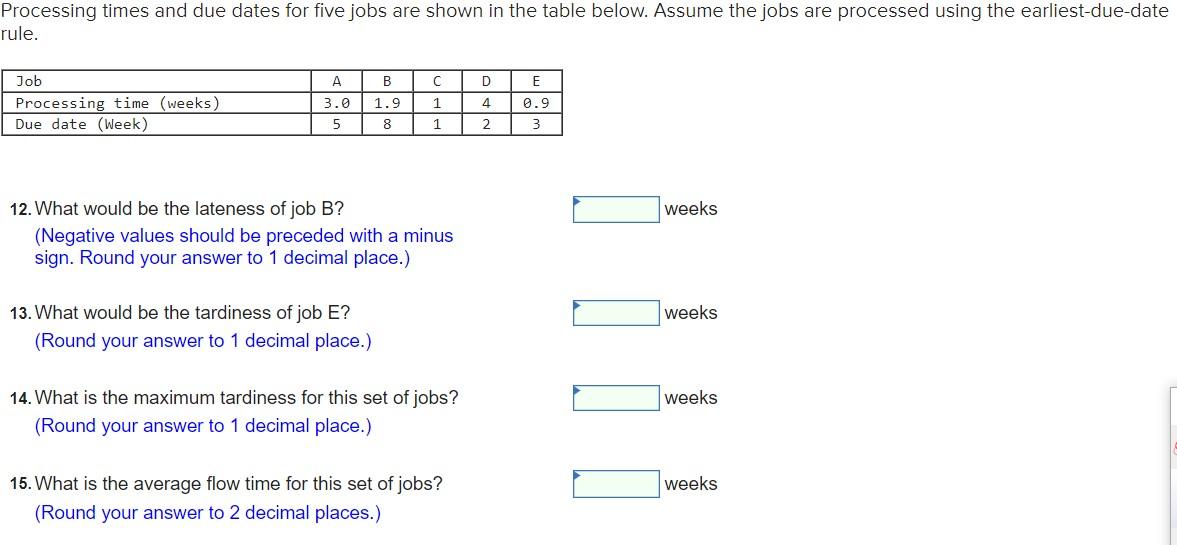 Processing Times And Due Dates For Five Jobs Are Shown In The Table Below Assume The Jobs Are Processed Using The Earli 1
