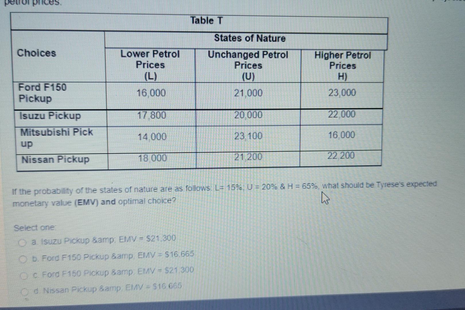 Blo Prices Table T States Of Nature Choices Lower Petrol Prices L Unchanged Petrol Prices U 21 000 Higher Petrol Pri 1