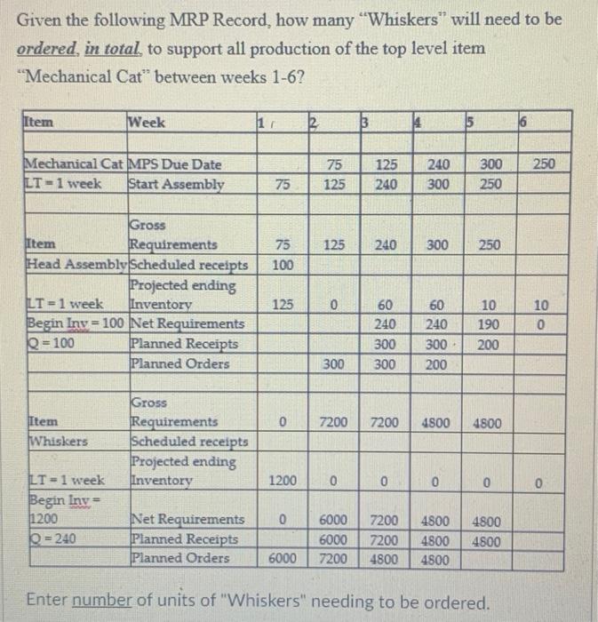 Given The Following Mrp Record How Many Whiskers Will Need To Be Ordered In Total To Support All Production Of The To 1