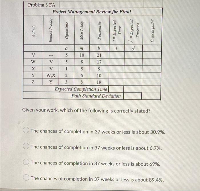 Problem 3 Fa Project Management Review For Final Activity Immed Predec Optimistic Most Likely Pessimistic 1 Expected T 1