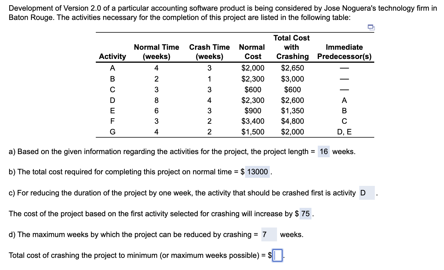 Development Of Version 2 0 Of A Particular Accounting Software Product Is Being Considered By Jose Noguera S Technology 1