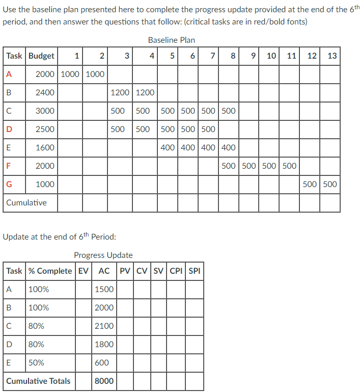 Use The Baseline Plan Presented Here To Complete The Progress Update Provided At The End Of The 6th Period And Then Ans 1