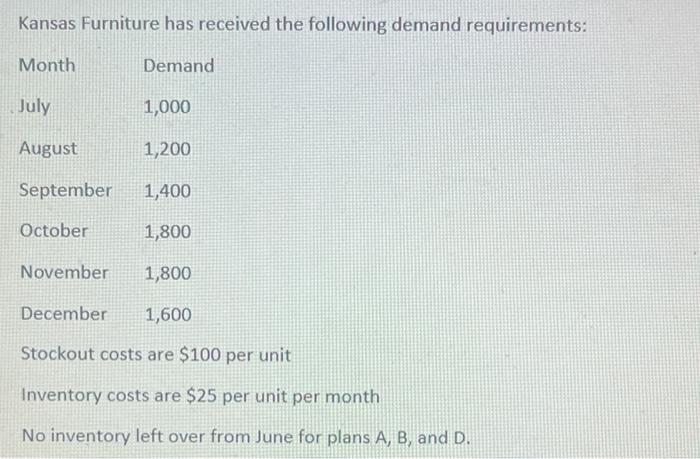 Hint Total Cost For Plan D Is 81 800 1