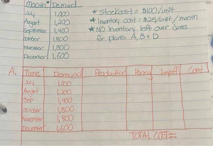 Hint Total Cost For Plan D Is 81 800 3