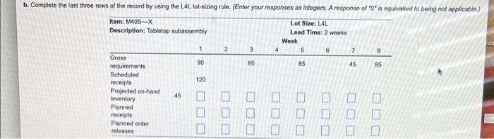 3 4 5 8 The Partially Completed Inventory Record For The Tabletop Subassembly In The Table Below Shows Gross Requirement 2
