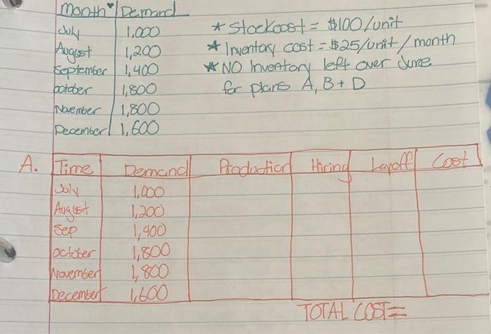 Kansas Furniture Has Received The Following Demand Requirements Month Demand July 1 000 August 1 200 September 1 400 Oc 2