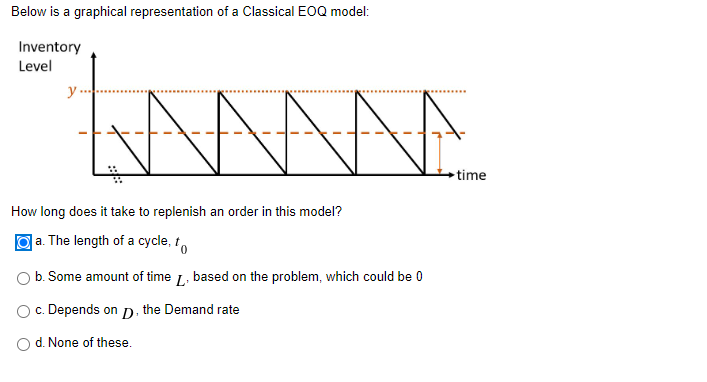 Below Is A Graphical Representation Of A Classical Eoq Model Inventory Level Y Saaaaa Time How Long Does It Take To Re 1