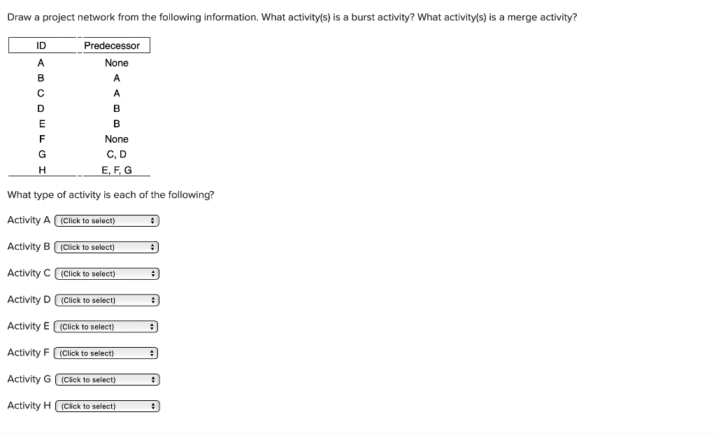 Draw A Project Network From The Following Information What Activity S Is A Burst Activity What Activity S Is A Merge 1
