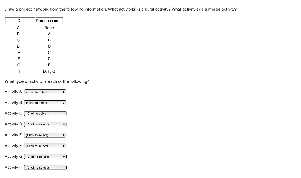 Draw A Project Network From The Following Information What Activity S Is A Burst Activity What Activity S Is A Merge 1