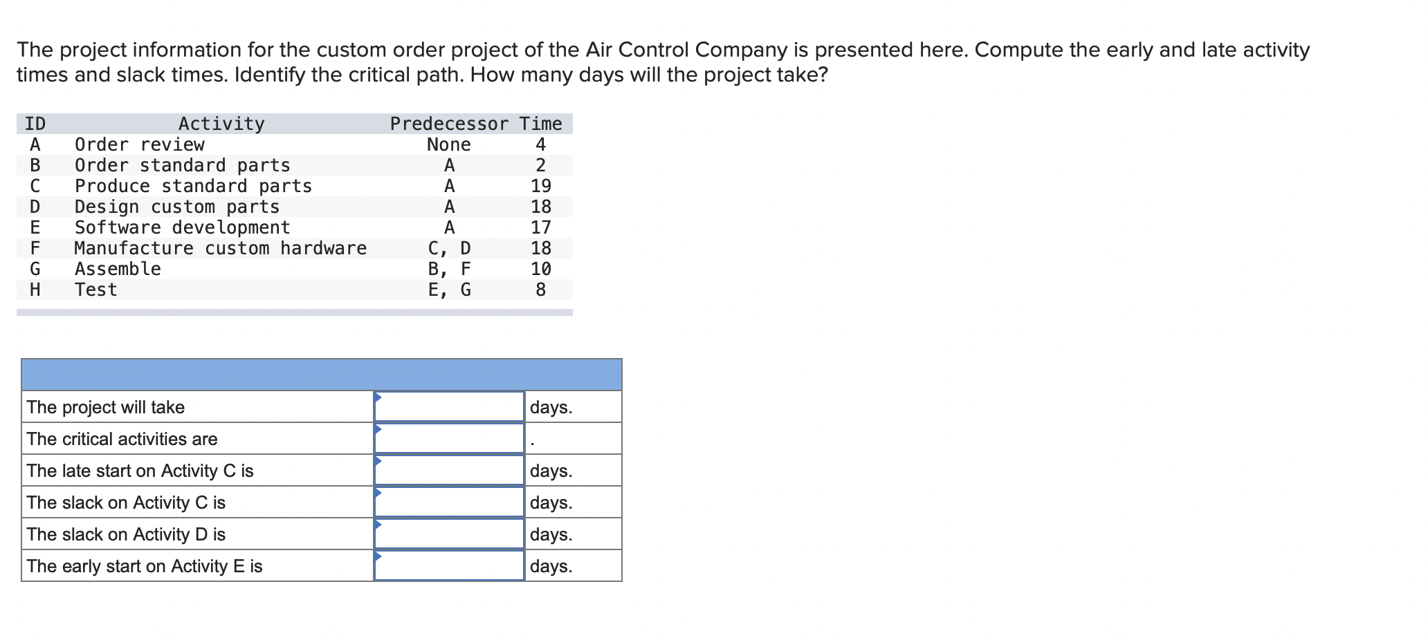 The Project Information For The Custom Order Project Of The Air Control Company Is Presented Here Compute The Early And 1