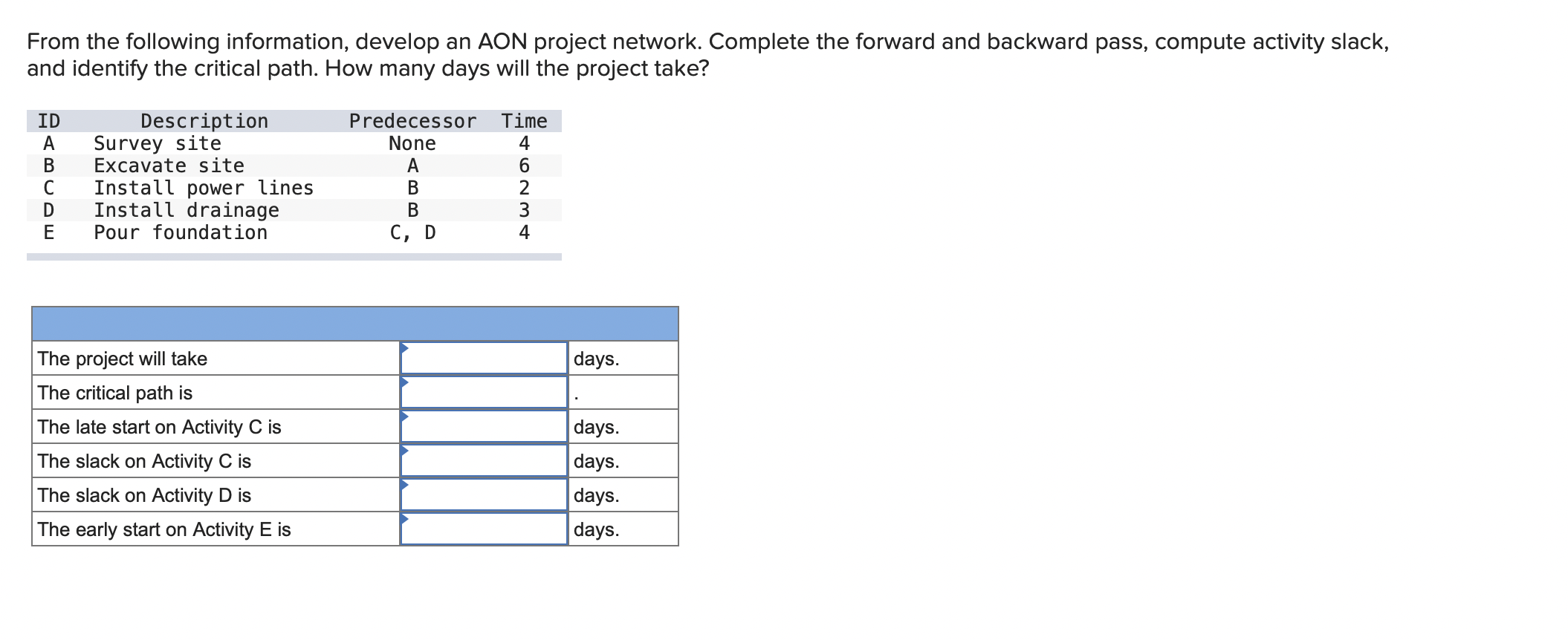 From The Following Information Develop An Aon Project Network Complete The Forward And Backward Pass Compute Activity 1