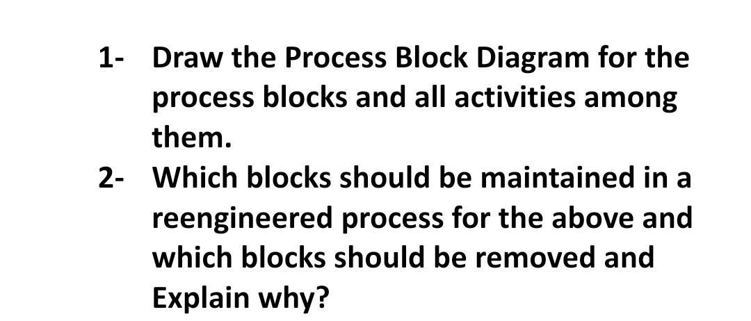 A Hospital Admission Business Process A Rural Hospital Currently Admits New Non Emergency Patients According To The Foll 3
