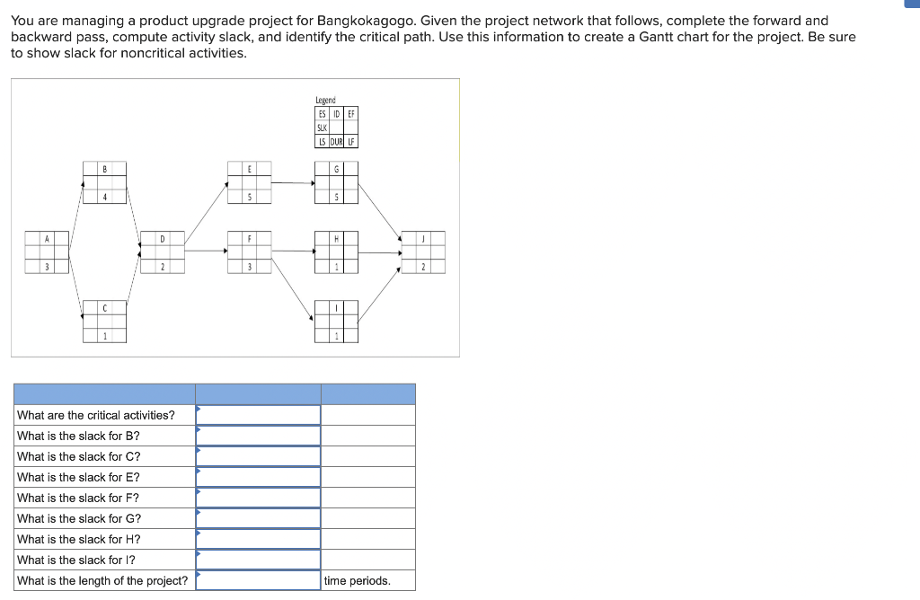 You Are Managing A Product Upgrade Project For Bangkokagogo Given The Project Network That Follows Complete The Forwar 1